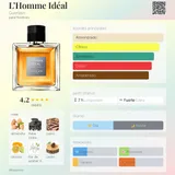Card image for L'Homme Ideal edt