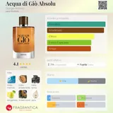 Card image for Acqua do Gio Absolu