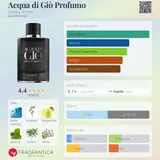 Card image for Acqua di Gio Profumo
