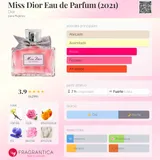 Card image for Miss Dior (edp)
