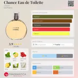 Card image for Chance (edt)