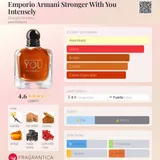 Card image for Stronger with you Intensely