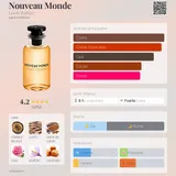 Card image for Nouveau Monde