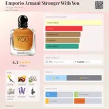 Card image for Stronger with you (edt)