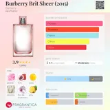 Card image for Brit Sheer