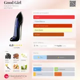 Card image for Good Girl