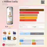 Card image for One Million Lucky