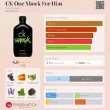 Card image for CK One Shock