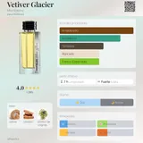 Card image for Vetiver Glacier