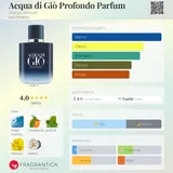 Card image for Acqua di gio Profondo (parf)