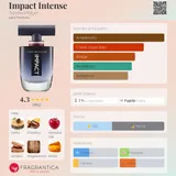 Card image for Tommy Impact Intense