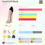 Card image for Good Girl Blush