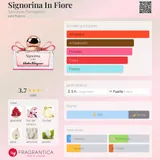 Card image for Signorina in Fiore