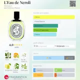 Card image for L'Eau de Neroli