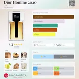 Card image for Dior Homme